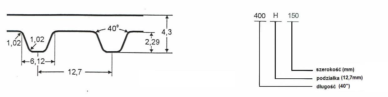 Pasy zębate - Typ h - Reall